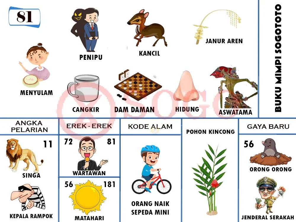 buku mimpi erek erek togel 81